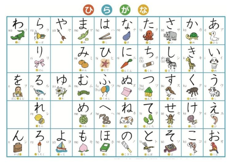 【合肥日语学习】日语初学者应该怎么学，想学日语应该怎么学呢