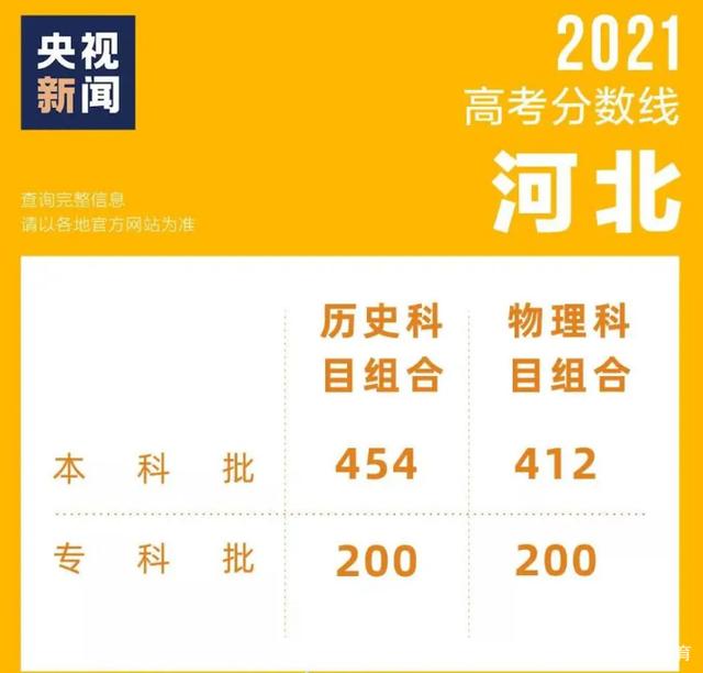 江蘇省2024中考錄取分數線_中考錄取分數線2021江蘇省_中考錄取分數江蘇省線2024